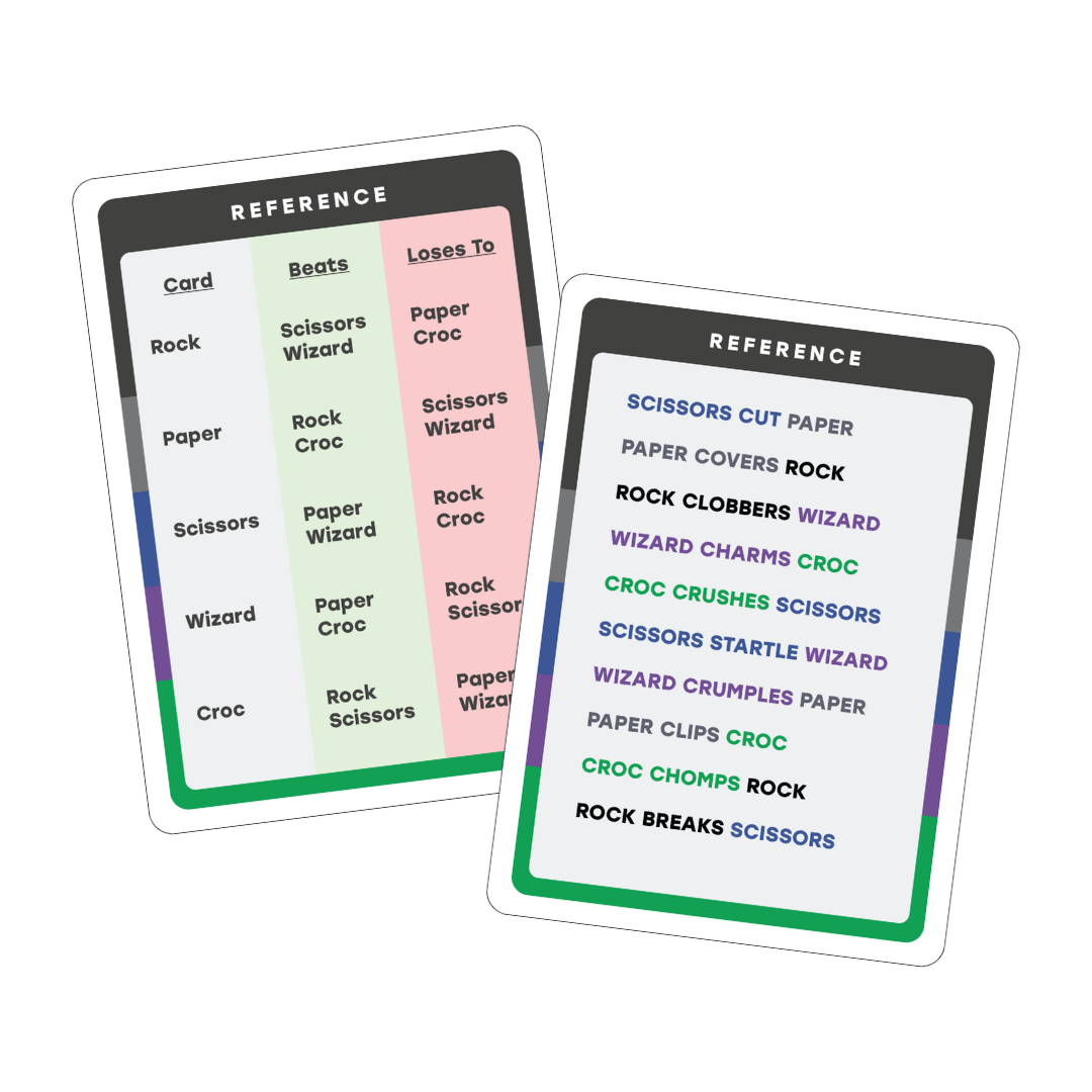 Colorful reference cards showing which cards beat which other cards.