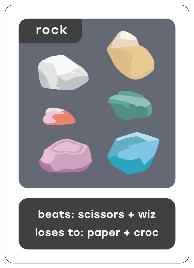 Rock Paper Scissors Cards Rock Paper Scissors Wizard Croc Card Game™ – Ready Player N, LLC